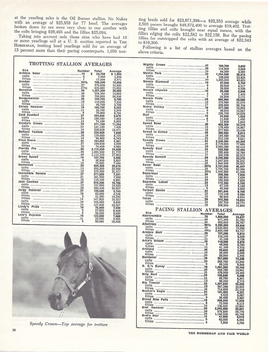 Trotting Stallion Averages 1985